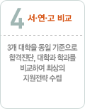 서,연,고 비교